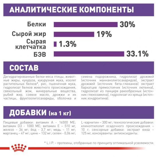 Royal canin giant junior discount active